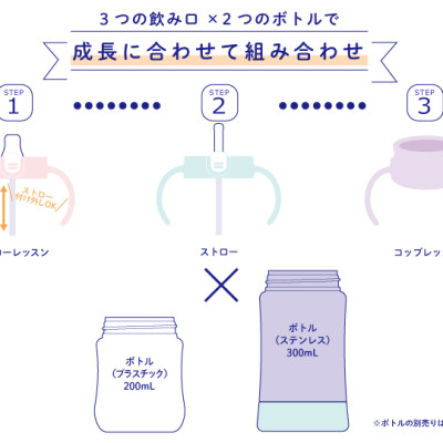 Bộ bình inox giữ nhiệt 3 bước cao cấp TLI Richell Nhật Bản phù hợp với từng giai đoạn phát triển của bé | Baby