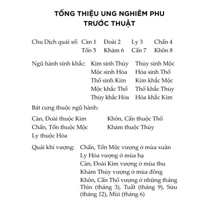 Sách - Mai Hoa Dịch Số - Nguyễn Tuấn Vũ - NXB Hồng Đức