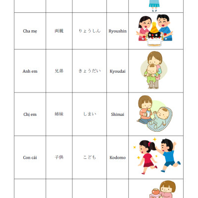 Tự Học Từ Vựng Tiếng Nhật Cấp Tốc Theo Chủ Đề (KV)