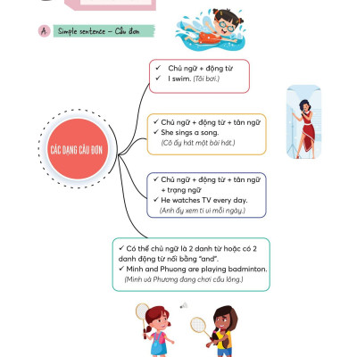 Giáo Trình Hán Ngữ 5 - Tập 3 - Quyển Thượng (Phiên Bản Mới) (Tái Bản)