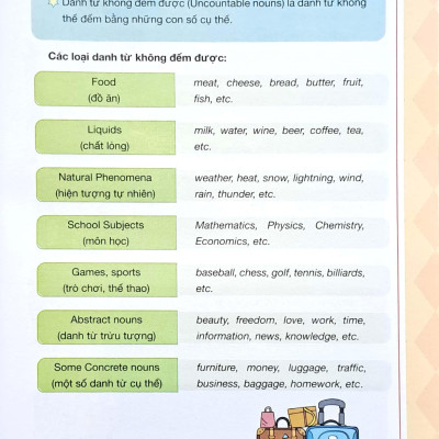 English Grammar For Ket 1 (Có Đáp Án)