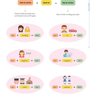 Chinh Phúc Toàn Diện Ngữ Pháp Tiếng Anh Bằng Infographic - Tập 1
