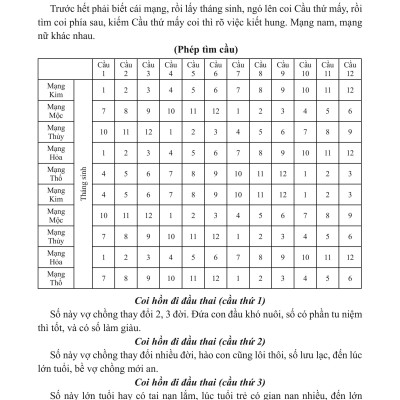 Sách - Diễn Cầm Tam Thế Diễn Nghĩa - Sách Tử Vi - Dương Công Hầu