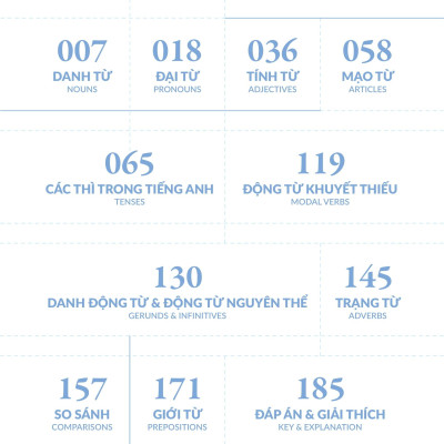 Chinh Phúc Toàn Diện Ngữ Pháp Tiếng Anh Bằng Infographic - Tập 1