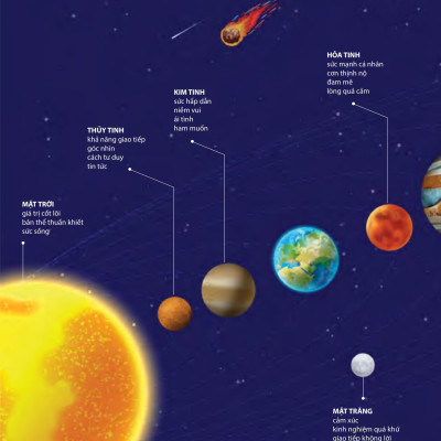 Chiêm Tinh Học: Giải Mã Các Mối Quan Hệ