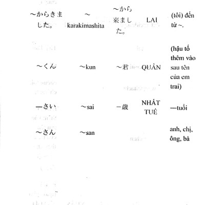 Tự Học 10 Từ Vựng Tiếng Nhật Mỗi Ngày