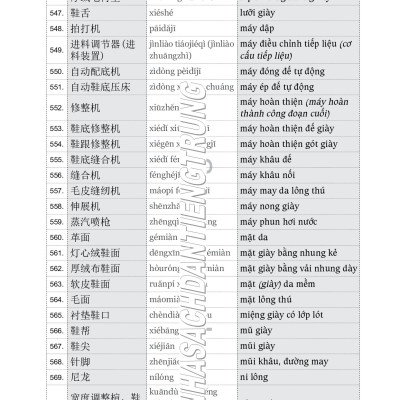 Combo 2 sách Luyện giải đề thi HSK cấp 4 có mp3 nghe +Từ điển chủ điểm Hán Việt chuyên nghành song ngữ Hoa Việt 25000 từ hơn 200 chủ đề lớn nhỏ (từ vựng đa chuyên ngành giày da, may mặc, xây dựng, bất động sản,chứng khoán) +DVD tài liệu