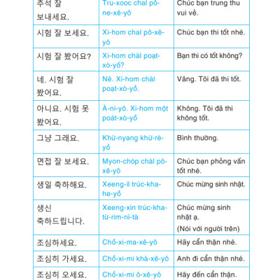 Sách Tiếng Hàn giao tiếp 4.0