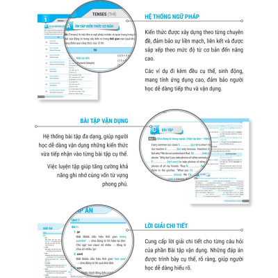 Perfect English Grammar - Cẩm Nang Tự Học Toàn Diện Ngữ Pháp Tiếng Anh - Advanced