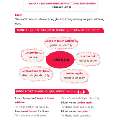 Hacking Your English Speaking - Luyện Nói Tiếng Anh Đột Phá