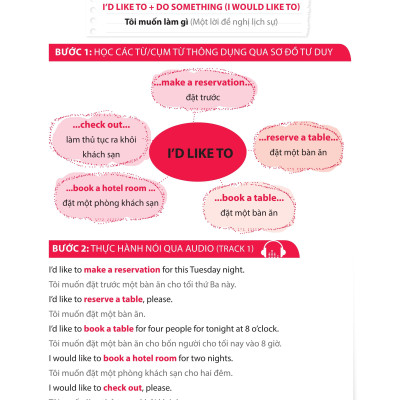 Hacking Your English Speaking - Luyện Nói Tiếng Anh Đột Phá