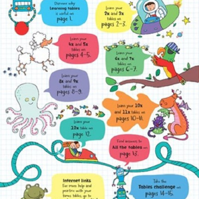 Sách tương tác tiếng Anh - Lift-The-Flap Times Tables