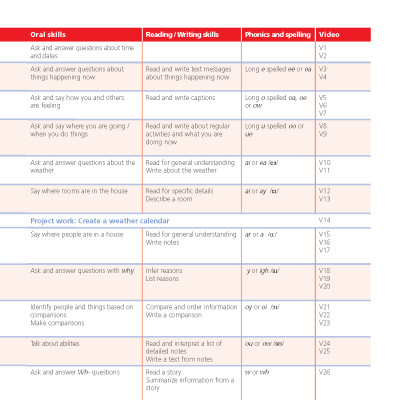 English With Muzzy Level 3 Student Book