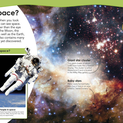 Do You Know About Space?