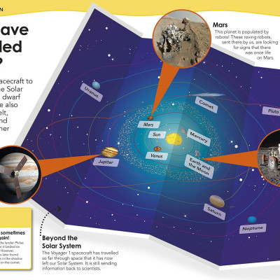 Do You Know About Space?