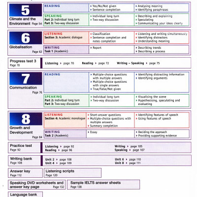 IELTS Express (2 Ed.) Upper-Inter: Text - Paperback