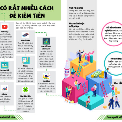  Thương vụ đầu tiên của tôi (My First Business Encyclopedia) - Kiến thức cơ bản về kinh doanh, tài chính tiền tệ trẻ cần phải có (6+)