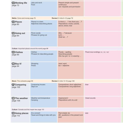 Cambridge English Prepare! Level 1 Student