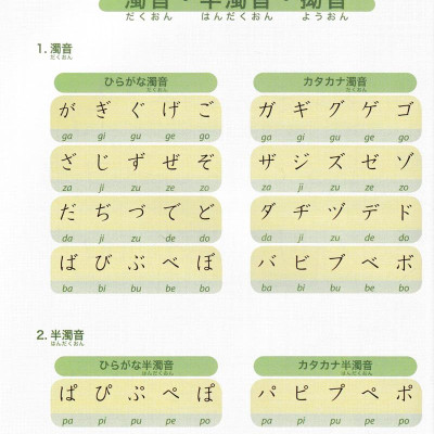 Tiếng Nhật Không Khó - Tiếng Nhật Cho Người Mới Học 3