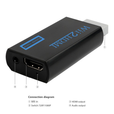 SOAIY Đầu Chuyển Tín Hiệu Wii ra HDMI Hỗ Trợ Full HD Âm Thanh Cao Cấp - Hàng Nhập Khẩu