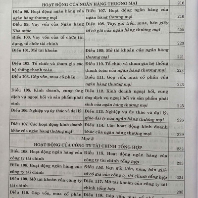 Luật Các Tổ Chức Tín Dụng Năm 2024 - So Sánh và Bình Luận