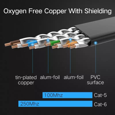 Ugreen UG50176NW102TK 5M màu Đen Cáp mạng LAN CAT6 dây dẹt - HÀNG CHÍNH HÃNG