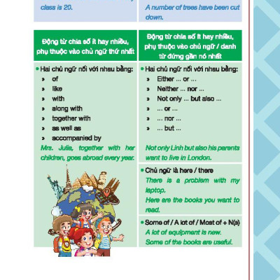 Sách - English Grammar For KET 2 - Có Đáp Án