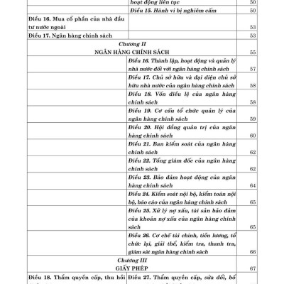Luật các tổ chức tín dụng năm 2024 so sánh và bình luận