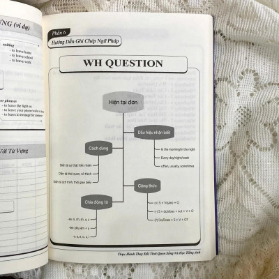 Sách - Sổ Tay Vạn Năng - Thực Hành Thay Đổi Thói Quen Sống Và Ghi Nhớ Tiếng Anh Hiệu Quả