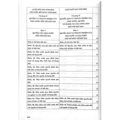 So sánh Luật Đất đai năm 2024 với Luật Đất đai năm 2013 (sửa đổi, bổ sung năm 2018)