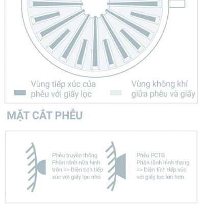 Phễu pha lọc cà phê V60 nhựa PCTG CAFE DE KONA