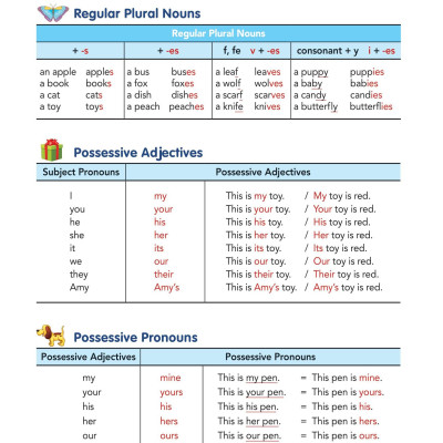 Aha Grammar Học Nhanh Toàn Diện Ngữ Pháp Tiếng Anh Lớp 4 Theo Chủ Đề