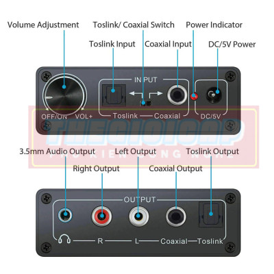 Hifi dac Amp Kỹ Thuật Số Sang Analog Bộ Chuyển Đổi Âm Thanh RCA 3.5 Mm Bộ Khuếch Đại Tai Nghe Toslink Quang Đồng Trục - Hàng Nhập Khẩu