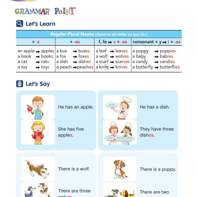 Aha Grammar Học Nhanh Toàn Diện Ngữ Pháp Tiếng Anh Lớp 4 Theo Chủ Đề