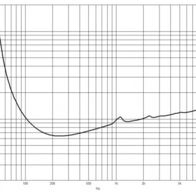 Loa Rời 2 tấc  B&C SPEAKERS 8FG51 ( 1 cái)– Hàng Chính Hãng