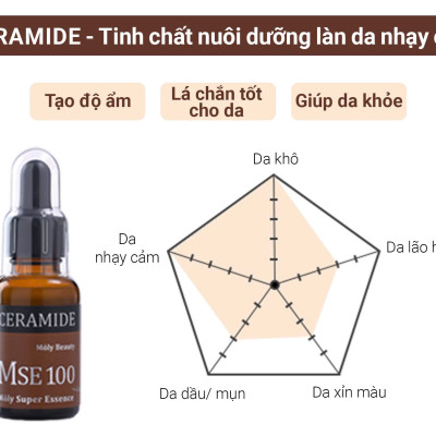 Bộ quà tặng MSE100 tinh chất phục hồi trẻ hóa da NMN+HY 30ml+ MSE100 tinh chất nuôi dưỡng da nhạy cảm Ceramide 30ml - Mōly Beauty