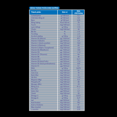 Sữa bột MEGACARE GOLD IQ 1 - Mega Milky