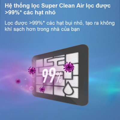 [BẢO HÀNH 2 NĂM] Máy hút bụi không túi Serial 2000, Thương hiệu Hà Lan cao cấp Philips XB2022/81, Bộ lọc Super Clean Air, Động cơ bền bỉ 1500W - Hàng Nhập Khẩu