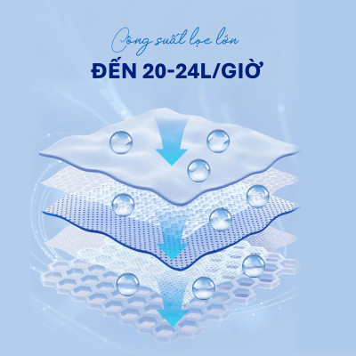 Máy lọc nước RO Tân Á Đại Thành Plus – 8 Lõi, Hàng Chính Hãng, Bảo Hành 12 Tháng