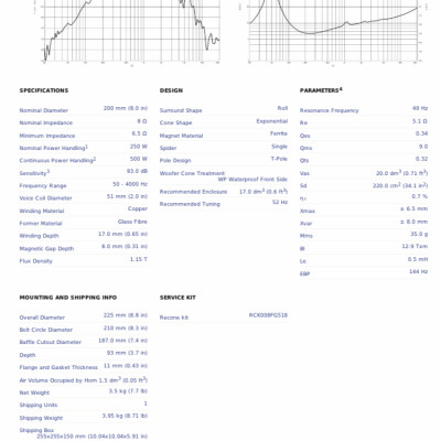 Loa Rời 2 tấc  B&C SPEAKERS 8FG51 ( 1 cái)– Hàng Chính Hãng