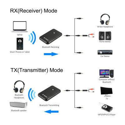 SOAIY Thiết Bị Truyền Nhận Bluetooth YPF-03 - Hàng Nhập Khẩu