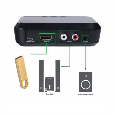 ROGTZ - Bộ Nhận Bluetooth NFC BL-B10 - Bluetooth 4.1, Phạm vi hoạt động 10m, Nguồn DC 5V/2A, Cổng kết nối Bluetooth USB RCA 3.5mm, Hỗ trợ NFC, Phát nhạc từ USB, Âm thanh chất lượng cao, Kết nối dễ dàng - Hàng Chính Hãng