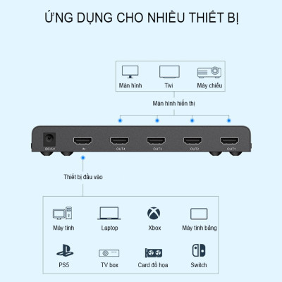 SOAIY Bộ Chia HDMI 1 Ra 4 Hỗ Trợ 4K 30Hz Và Hiển Thị 3D UNITEK V131A - Hàng Nhập Khẩu