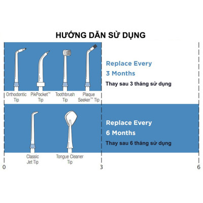 Máy tăm nước không dây giúp vệ sinh răng miệng Waterpik Cordless WP450