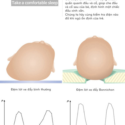 Đệm lót xe đẩy, ô tô cho bé thương hiệu BONNICHON cao cấp (chính hãng Hàn Quốc)