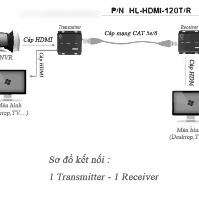Bộ kéo dài HDMI 120m qua cáp mạng lan Ho-link HL-HDMI-120T/R (2 thiết bị) - Hàng Chính Hãng