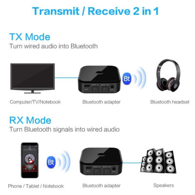 SOAIY Bộ Thu Phát Bluetooth 5.0 Hỗ Trợ APTX Optical Bluetooth TX16 - Hàng Nhập Khẩu