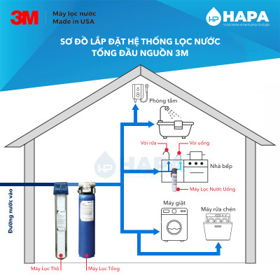 Máy Lọc Nước Đầu Nguồn 3M AP904 Lọc Tổng Sinh Hoạt Gia Đình, Căn Hộ, Chung Cư, Nhà Phố, Biệt Thự - Hàng Chính Hãng 3M Mỹ