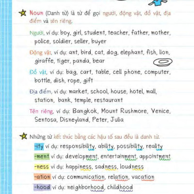 Sách - Short Note - Grammar - Ngữ Pháp Tiếng Anh Dễ Hiểu Dễ Nhớ (Tái Bản 2025)