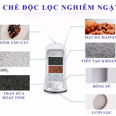 Bộ lọc nước nước trực tiếp tại vòi - Hàng chính hãng